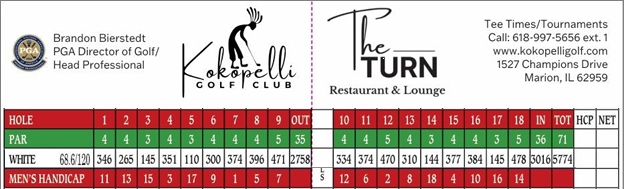 KOKAPELLI Scorecard