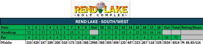 REND LAKE (SOUTH/WEST) Scorecard