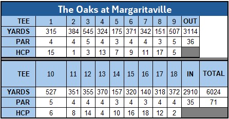 THE OAKS Scorecard