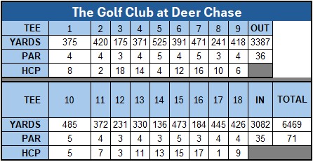 DEER CHASE Scorecard